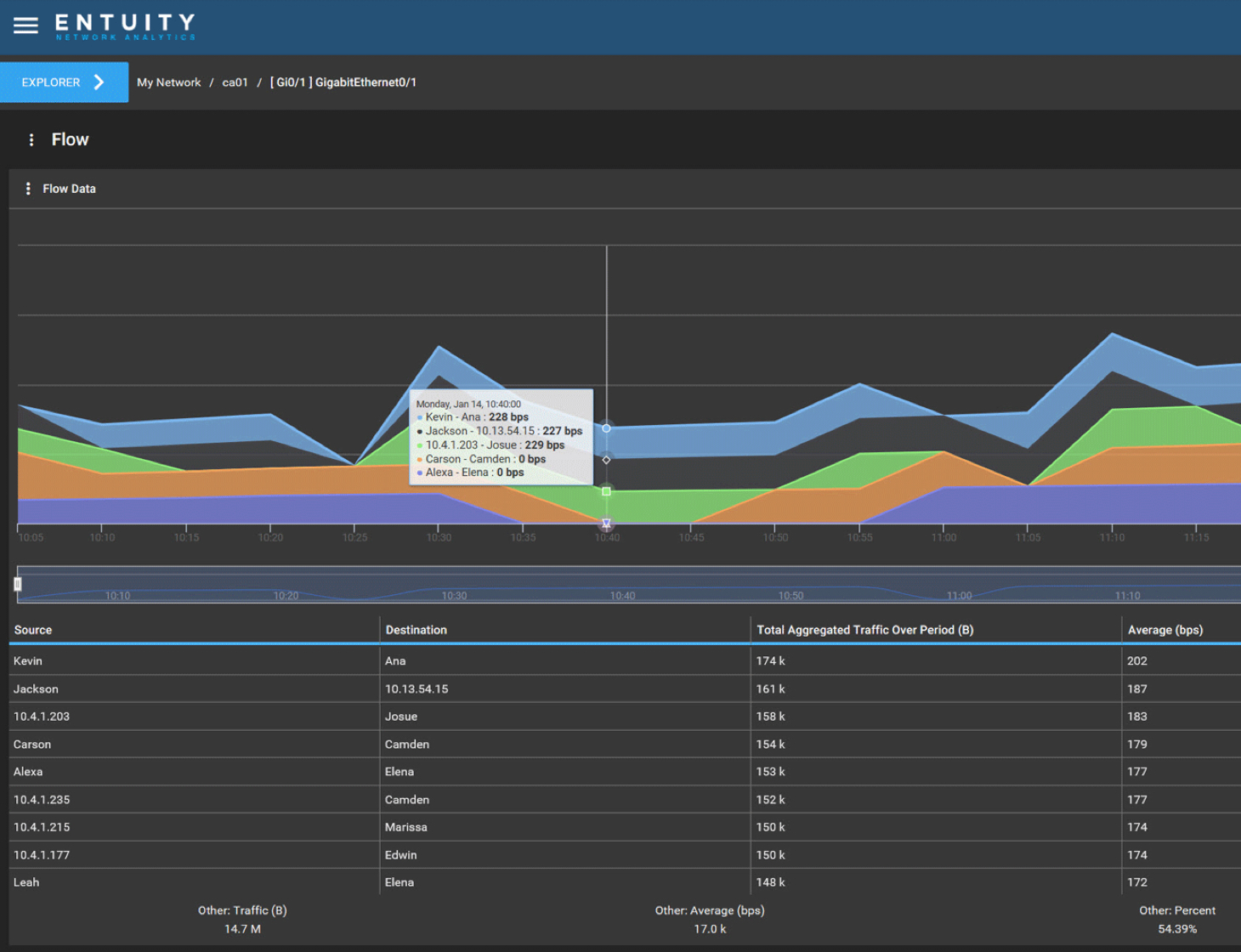 network traffic analyzer download dashboard
