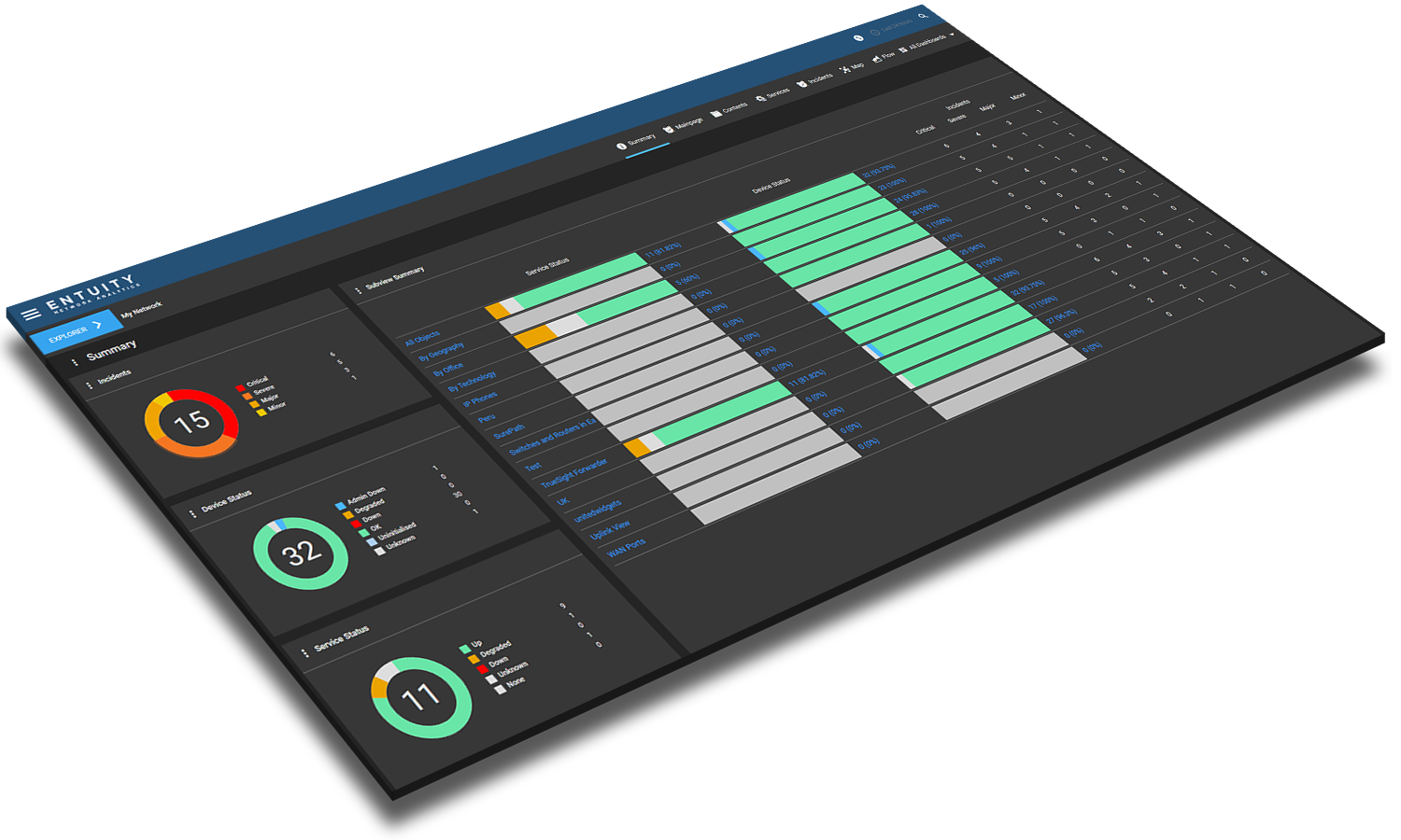 automated network discovery solutions dashboard