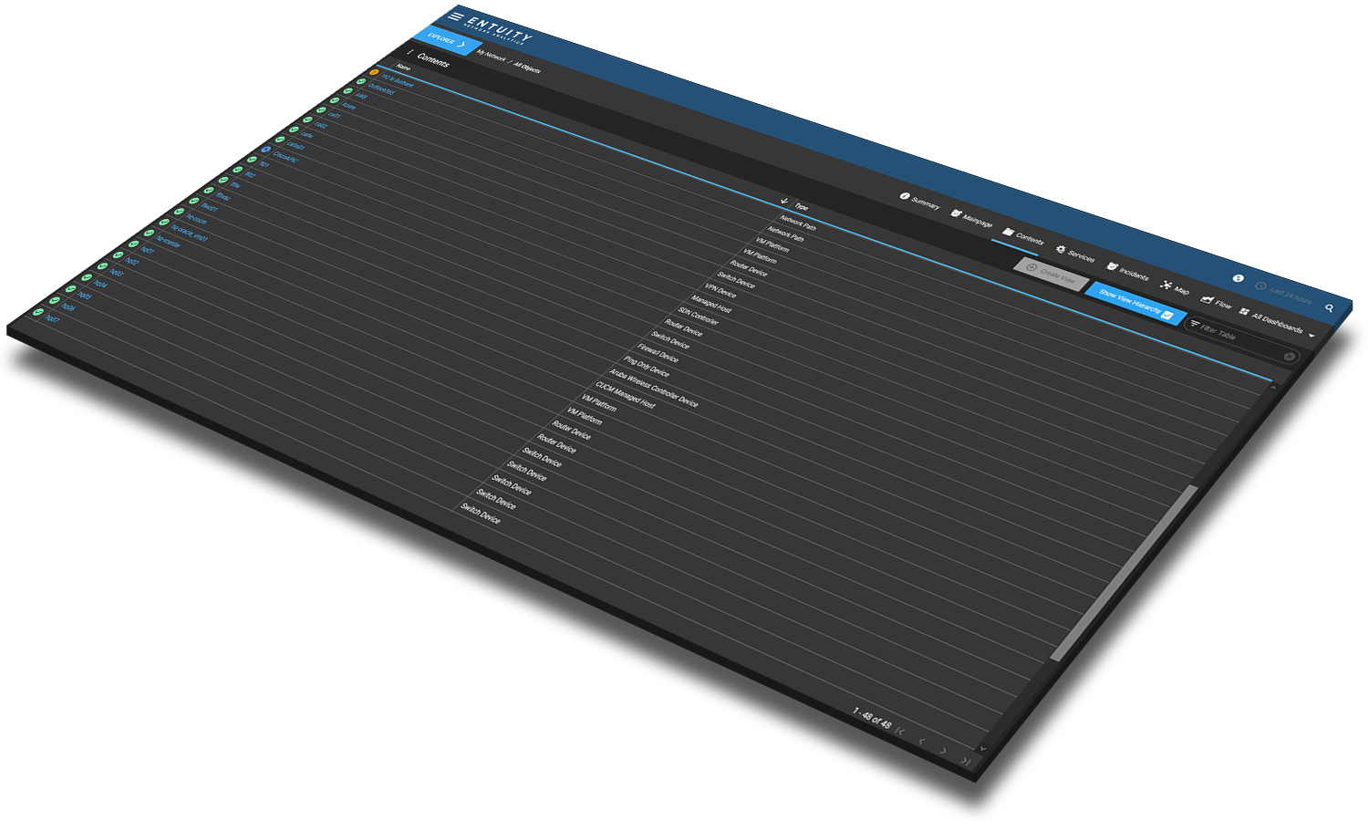 enterprise network discovery services dashboard