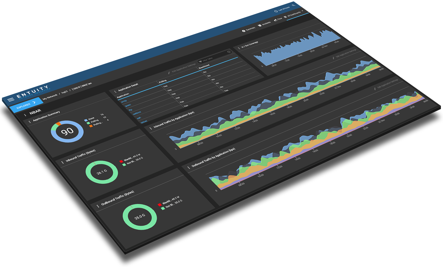 network traffic flow analysis tool view on tablet