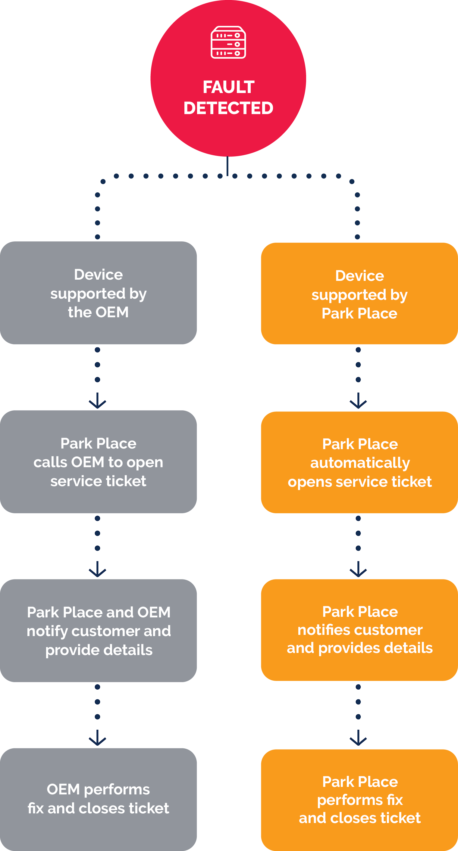 server hardware monitoring tools