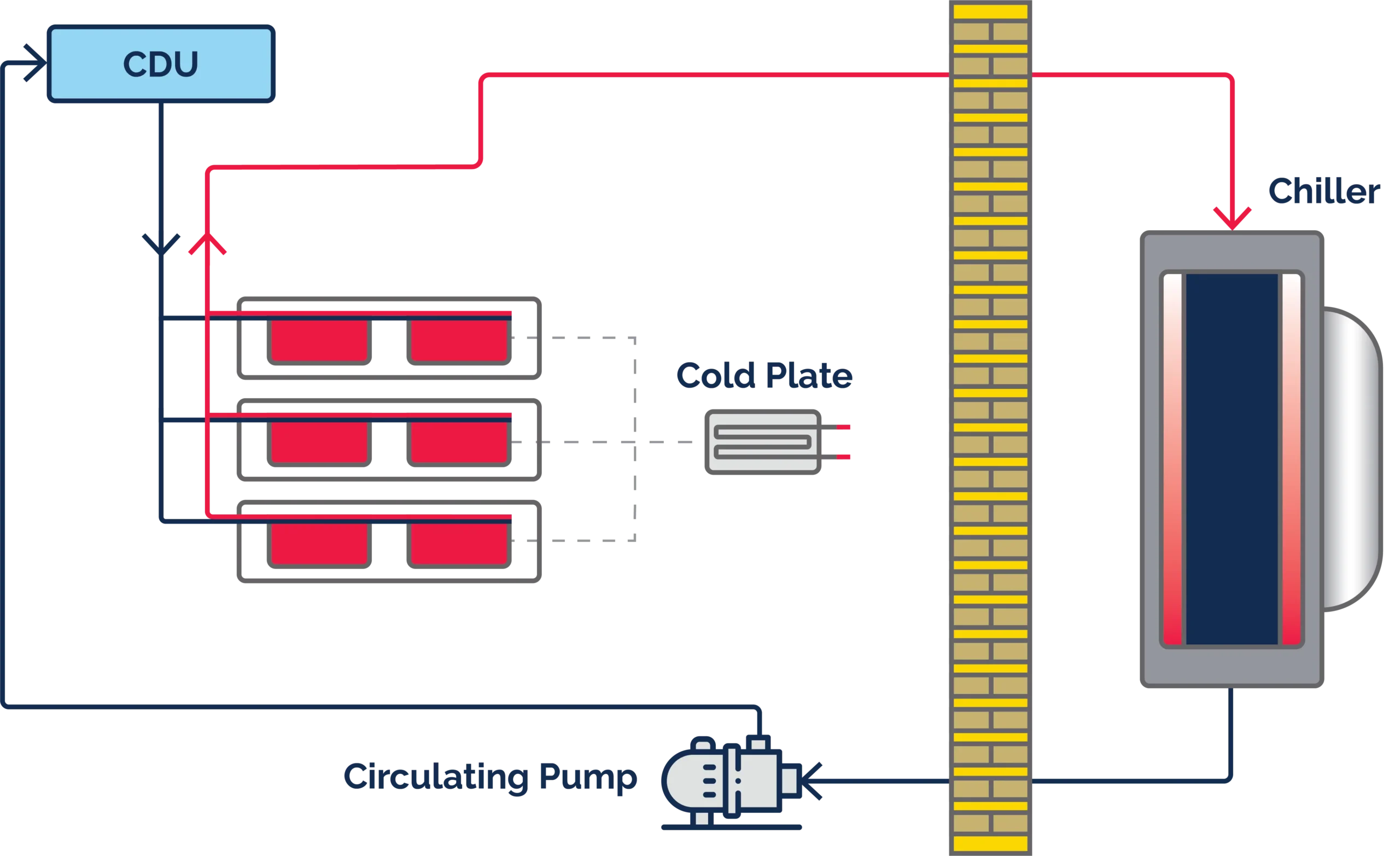 direct-to-chip cooling diagram