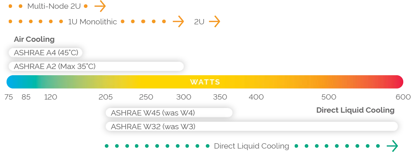 direct to chip cooling effectiveness vs air cooling